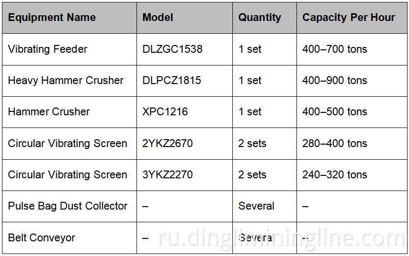 Stone Production Line